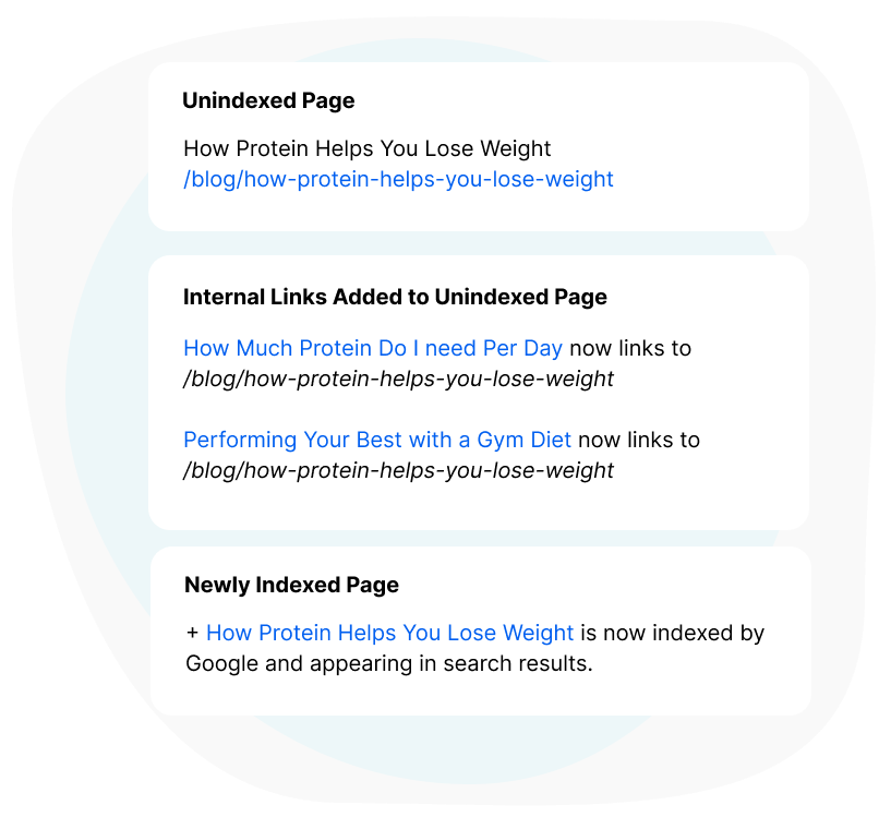 Priority Indexing Tool for SEO